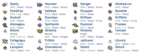 super effective ghost|is ghost good against psychic.